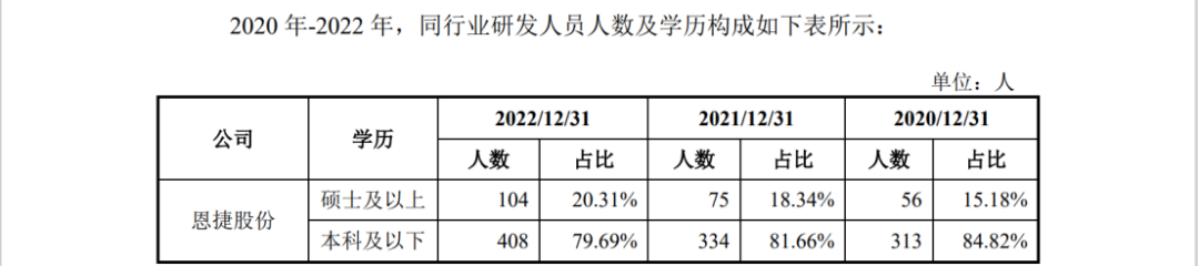 因遇2.8億專利訴訟狙擊，這家公司才折戟科創(chuàng)板IPO？