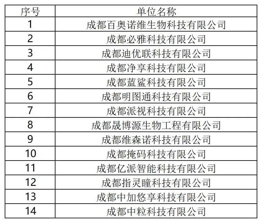 131家單位被擬取消或取消專利預(yù)審備案主體資格！