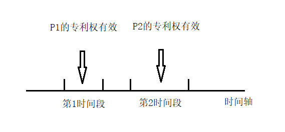 《IP洞察》｜張?jiān)茓桑簻\談對(duì)禁止重復(fù)授權(quán)原則的認(rèn)識(shí)與思考