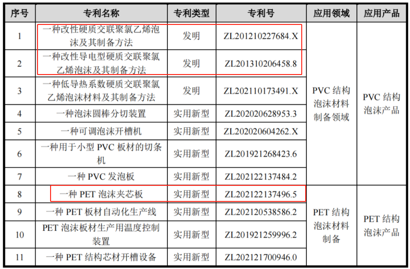 IPO專利狙擊一審判決：索賠9860萬被駁回！