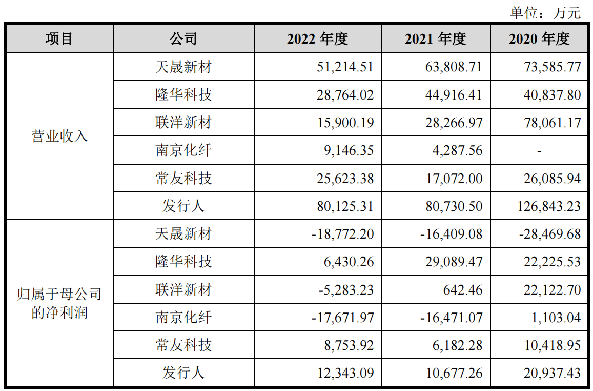 IPO專利狙擊一審判決：索賠9860萬被駁回！