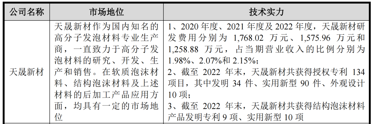 IPO專利狙擊一審判決：索賠9860萬被駁回！