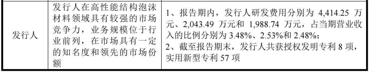 IPO專利狙擊一審判決：索賠9860萬被駁回！