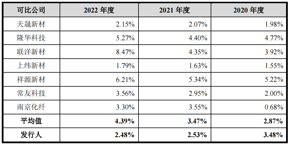 IPO專利狙擊一審判決：索賠9860萬被駁回！