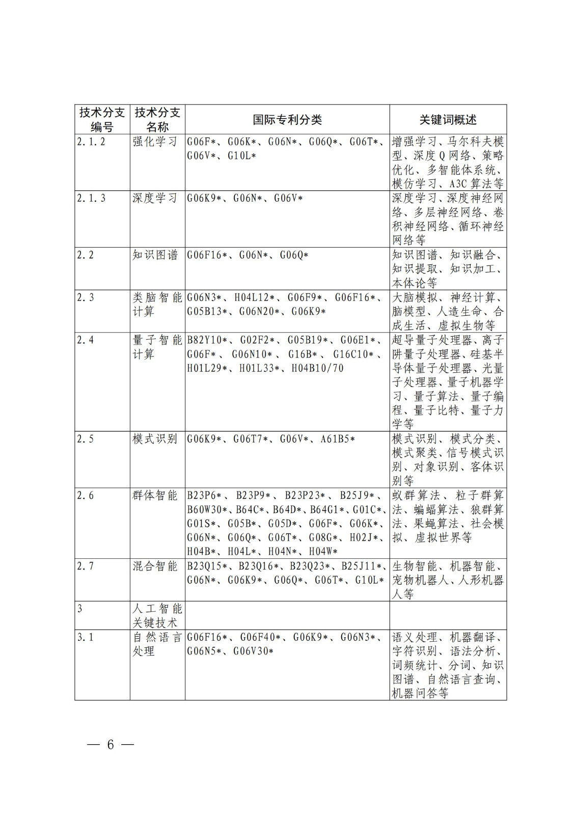 國知局：《關(guān)鍵數(shù)字技術(shù)專利分類體系（2023）》全文發(fā)布！