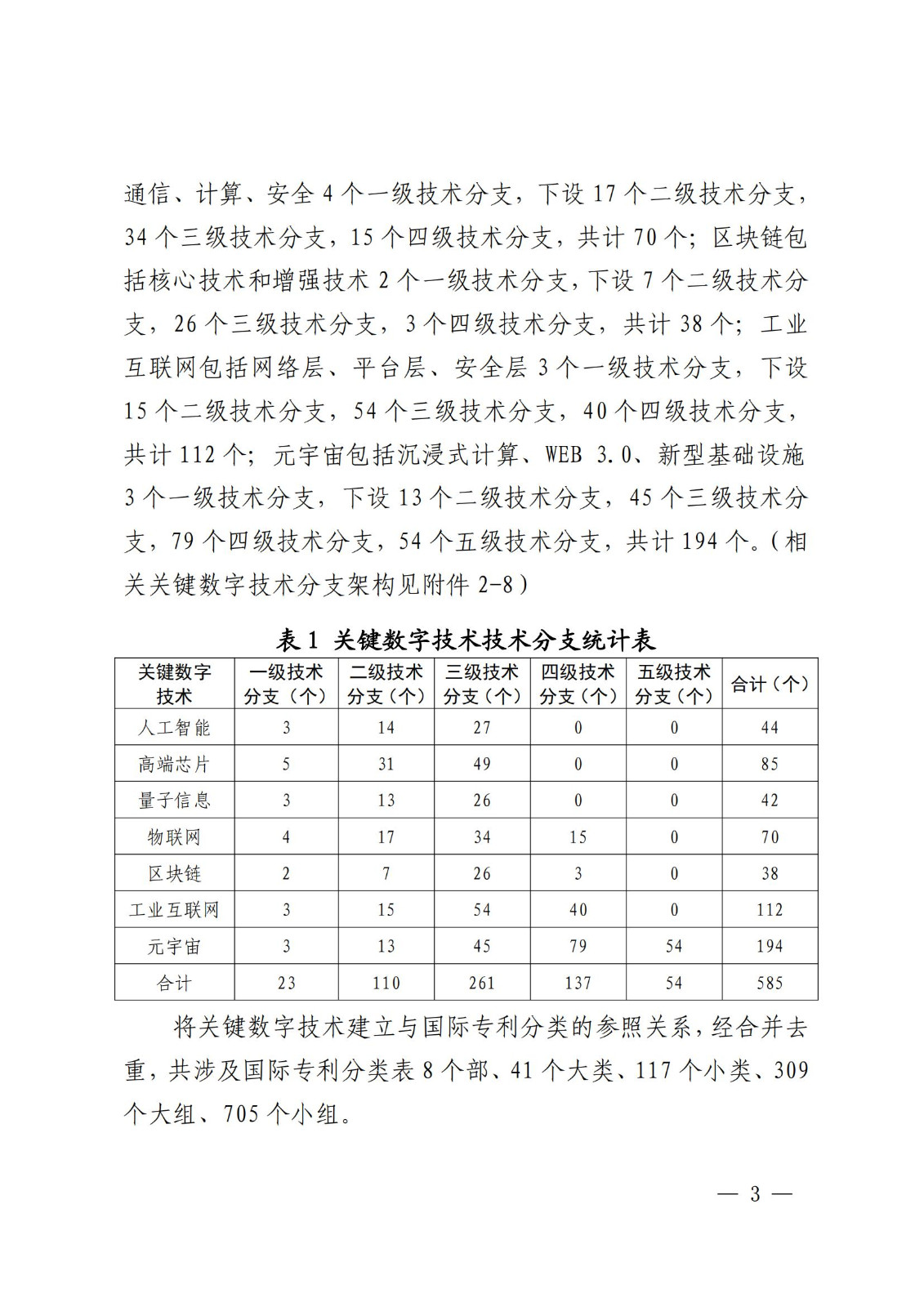 國知局：《關(guān)鍵數(shù)字技術(shù)專利分類體系（2023）》全文發(fā)布！