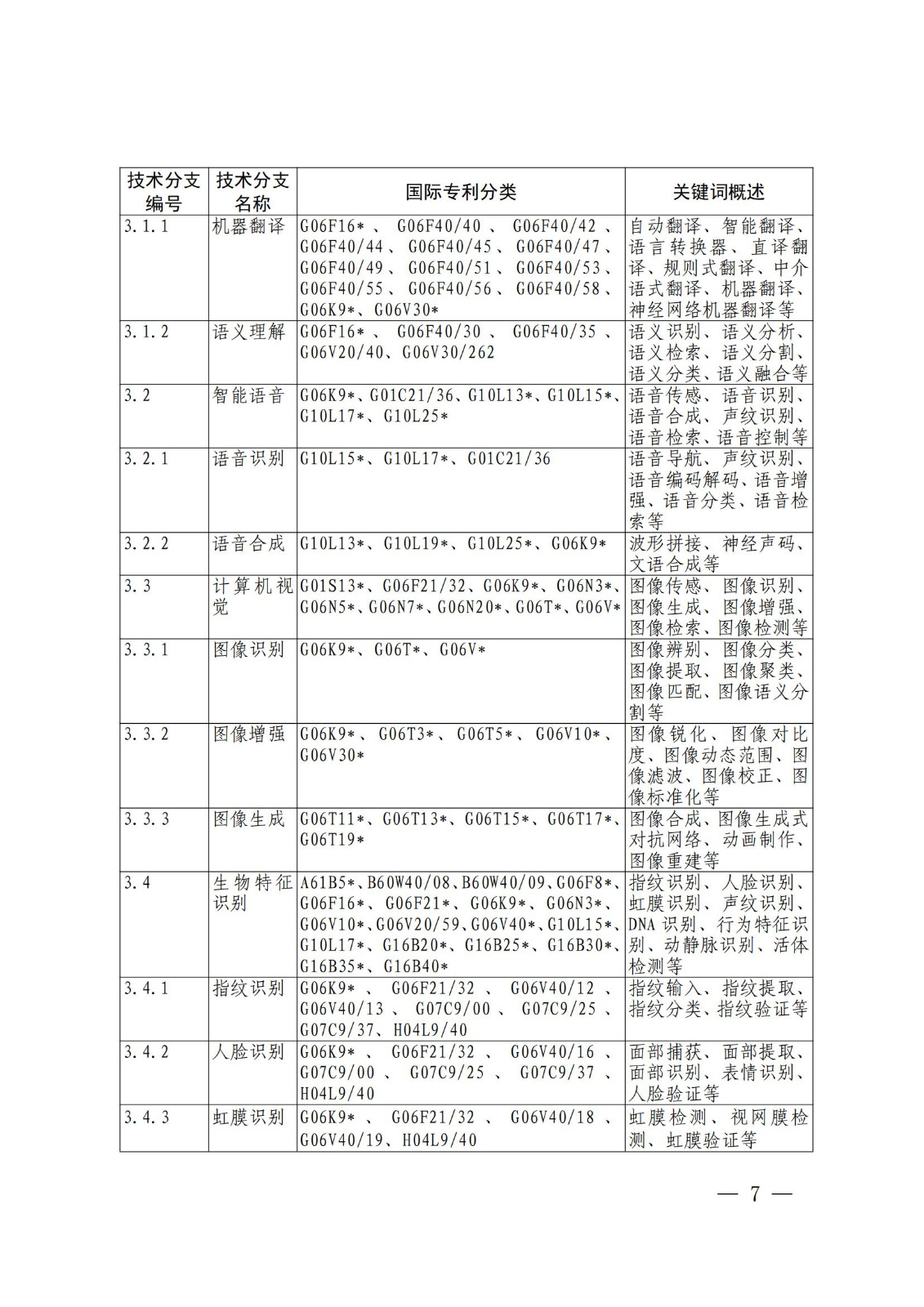 國知局：《關(guān)鍵數(shù)字技術(shù)專利分類體系（2023）》全文發(fā)布！