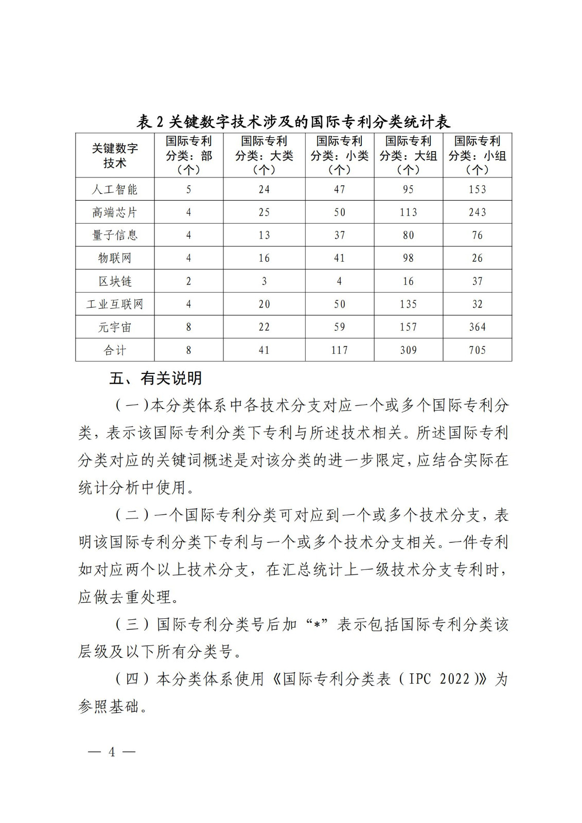 國知局：《關(guān)鍵數(shù)字技術(shù)專利分類體系（2023）》全文發(fā)布！