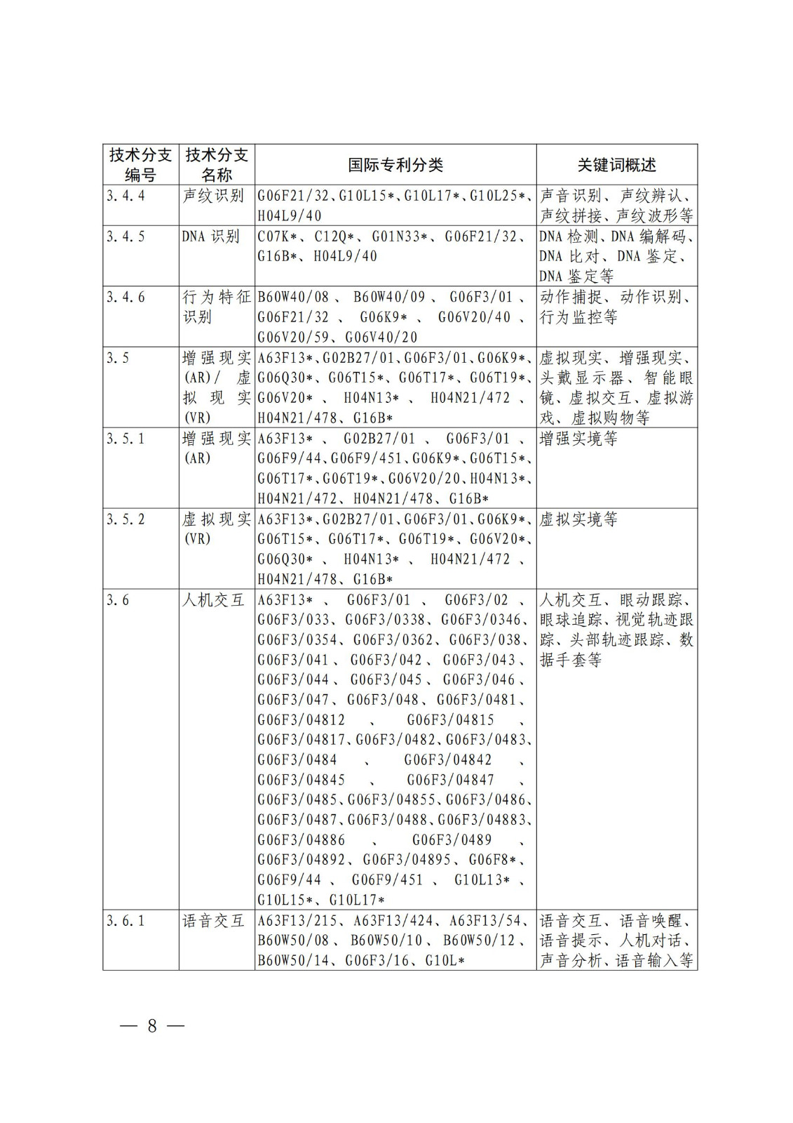 國知局：《關(guān)鍵數(shù)字技術(shù)專利分類體系（2023）》全文發(fā)布！