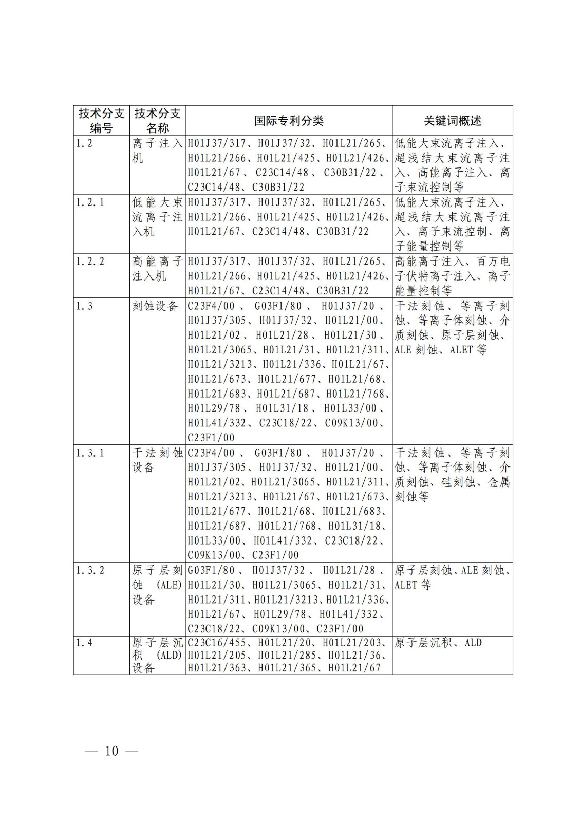 國知局：《關(guān)鍵數(shù)字技術(shù)專利分類體系（2023）》全文發(fā)布！