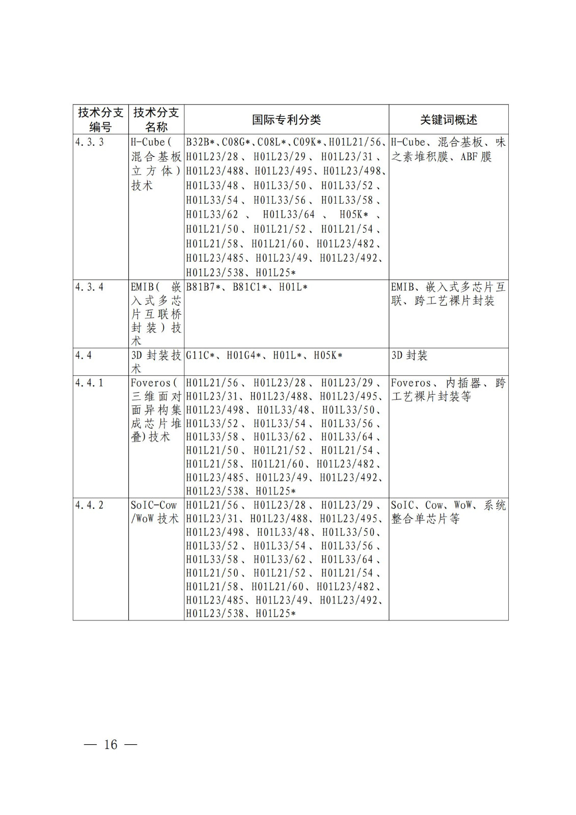 國知局：《關(guān)鍵數(shù)字技術(shù)專利分類體系（2023）》全文發(fā)布！