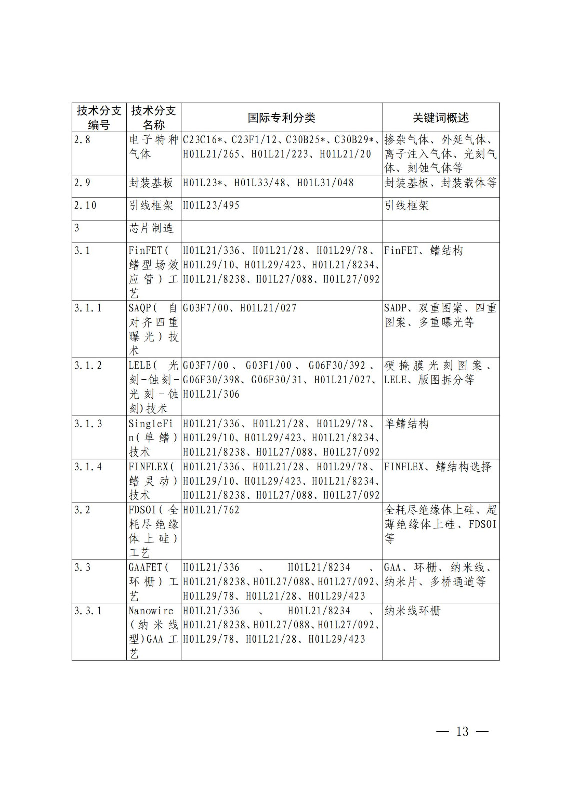 國知局：《關(guān)鍵數(shù)字技術(shù)專利分類體系（2023）》全文發(fā)布！