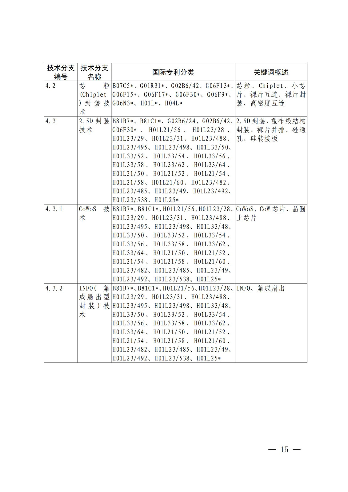 國知局：《關(guān)鍵數(shù)字技術(shù)專利分類體系（2023）》全文發(fā)布！