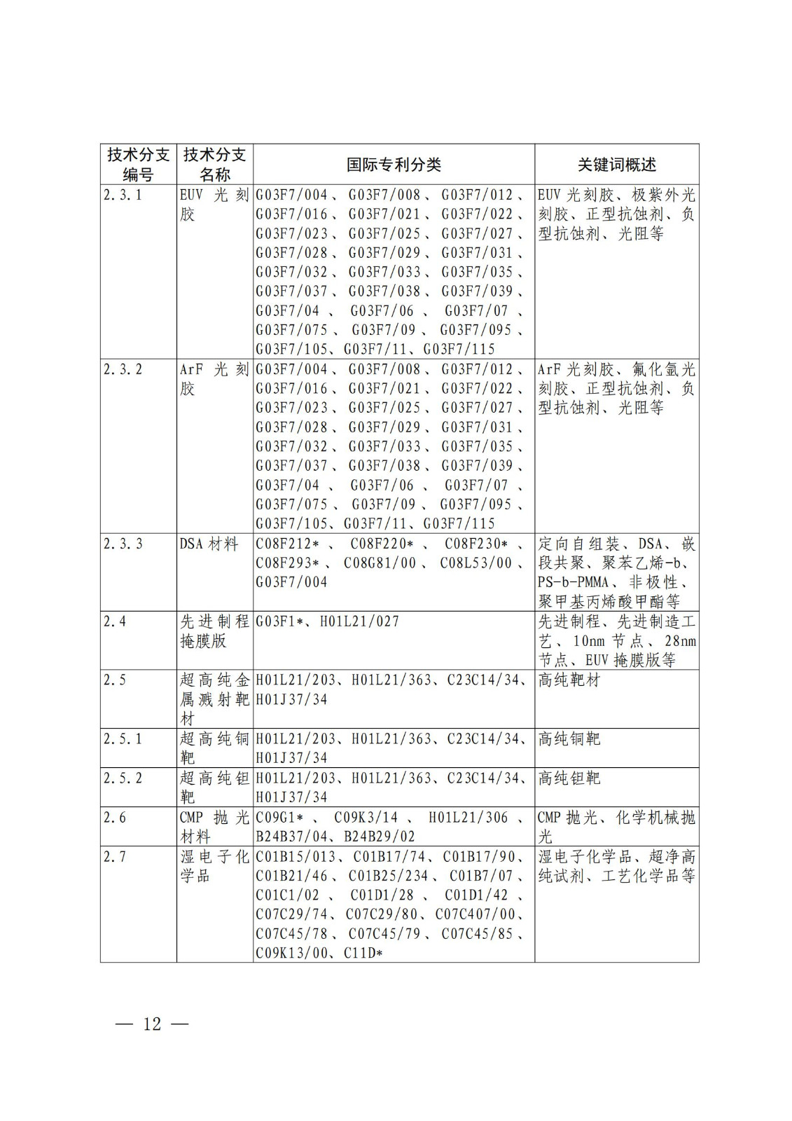 國知局：《關(guān)鍵數(shù)字技術(shù)專利分類體系（2023）》全文發(fā)布！