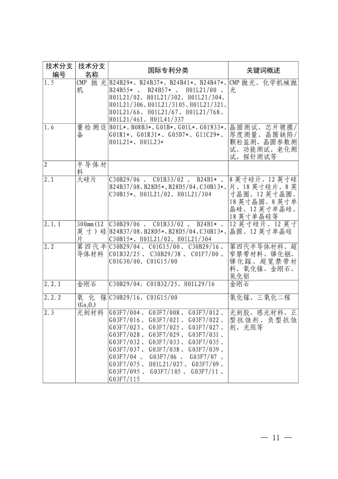 國知局：《關(guān)鍵數(shù)字技術(shù)專利分類體系（2023）》全文發(fā)布！