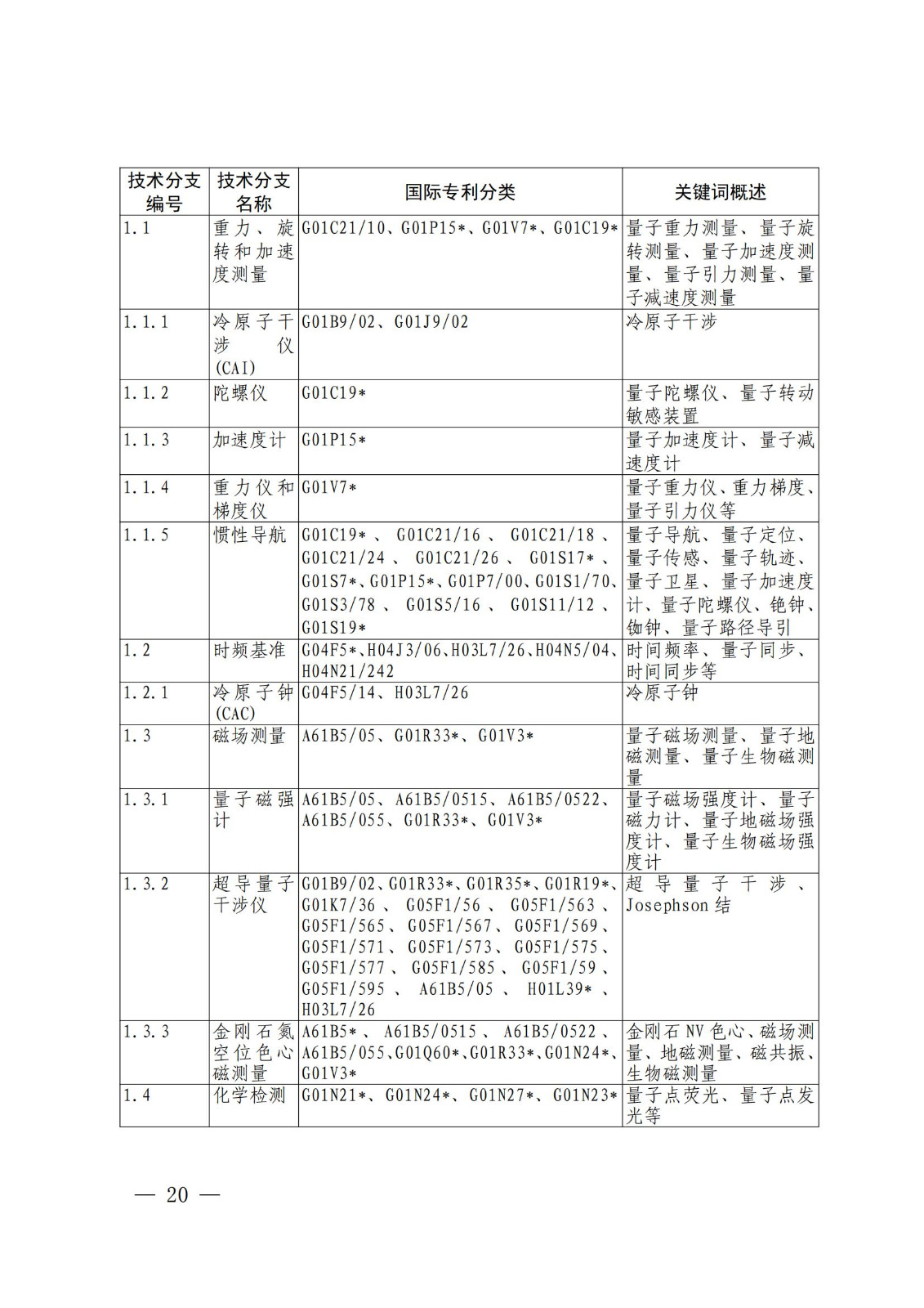 國知局：《關(guān)鍵數(shù)字技術(shù)專利分類體系（2023）》全文發(fā)布！