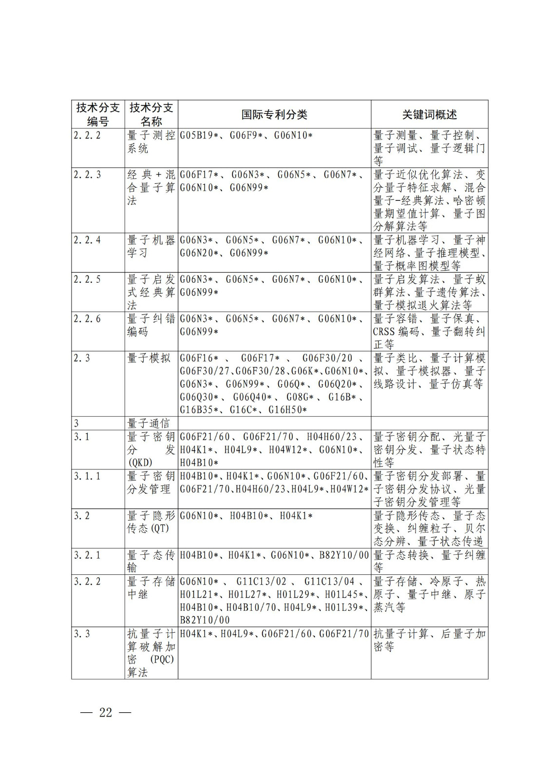 國知局：《關(guān)鍵數(shù)字技術(shù)專利分類體系（2023）》全文發(fā)布！