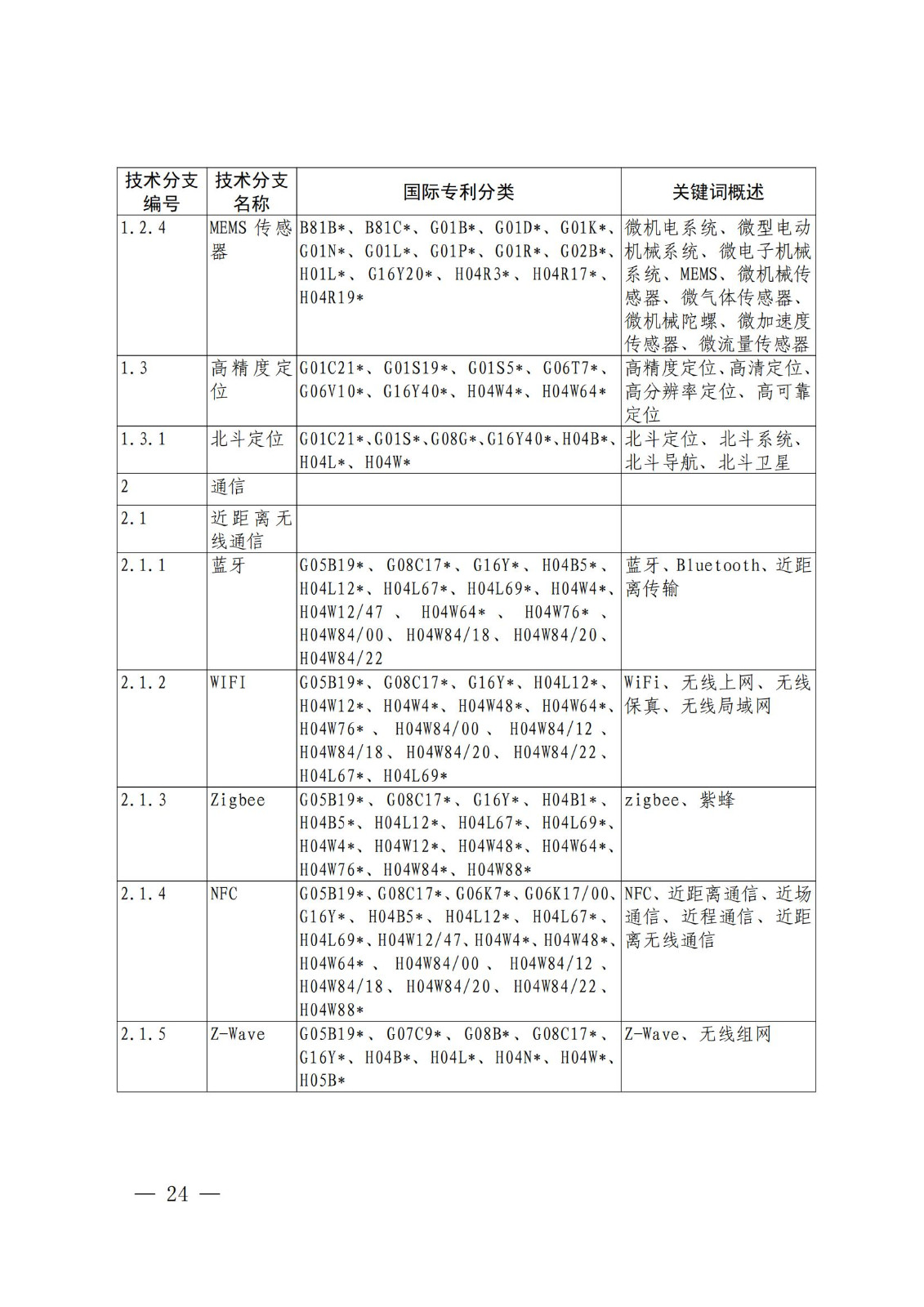 國知局：《關(guān)鍵數(shù)字技術(shù)專利分類體系（2023）》全文發(fā)布！