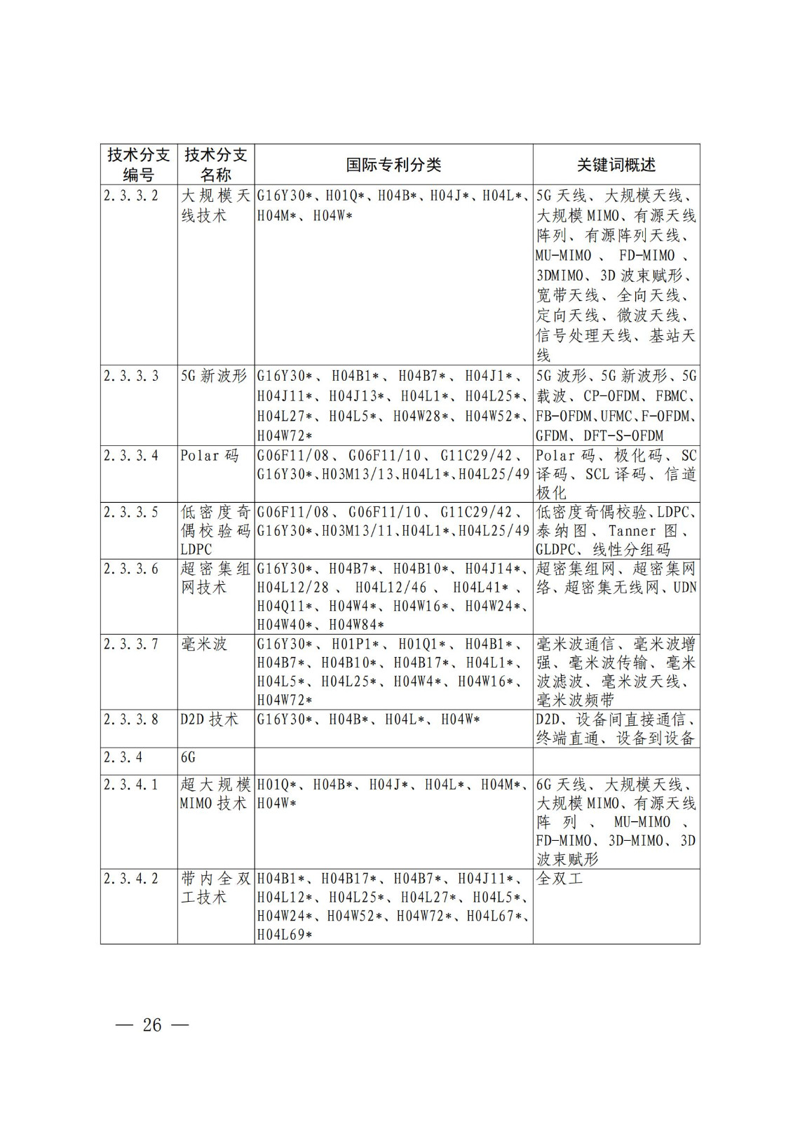 國知局：《關(guān)鍵數(shù)字技術(shù)專利分類體系（2023）》全文發(fā)布！