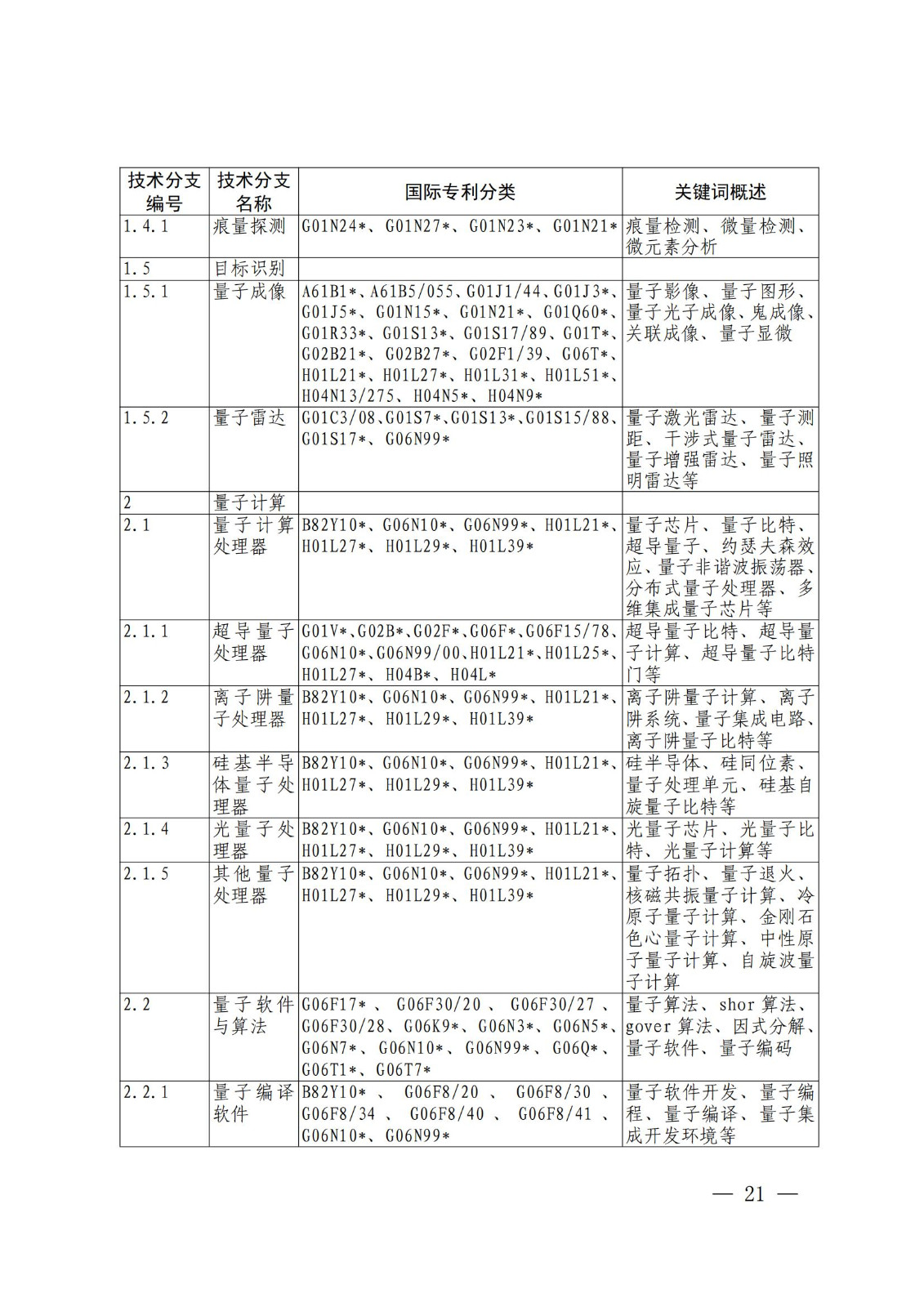 國知局：《關(guān)鍵數(shù)字技術(shù)專利分類體系（2023）》全文發(fā)布！