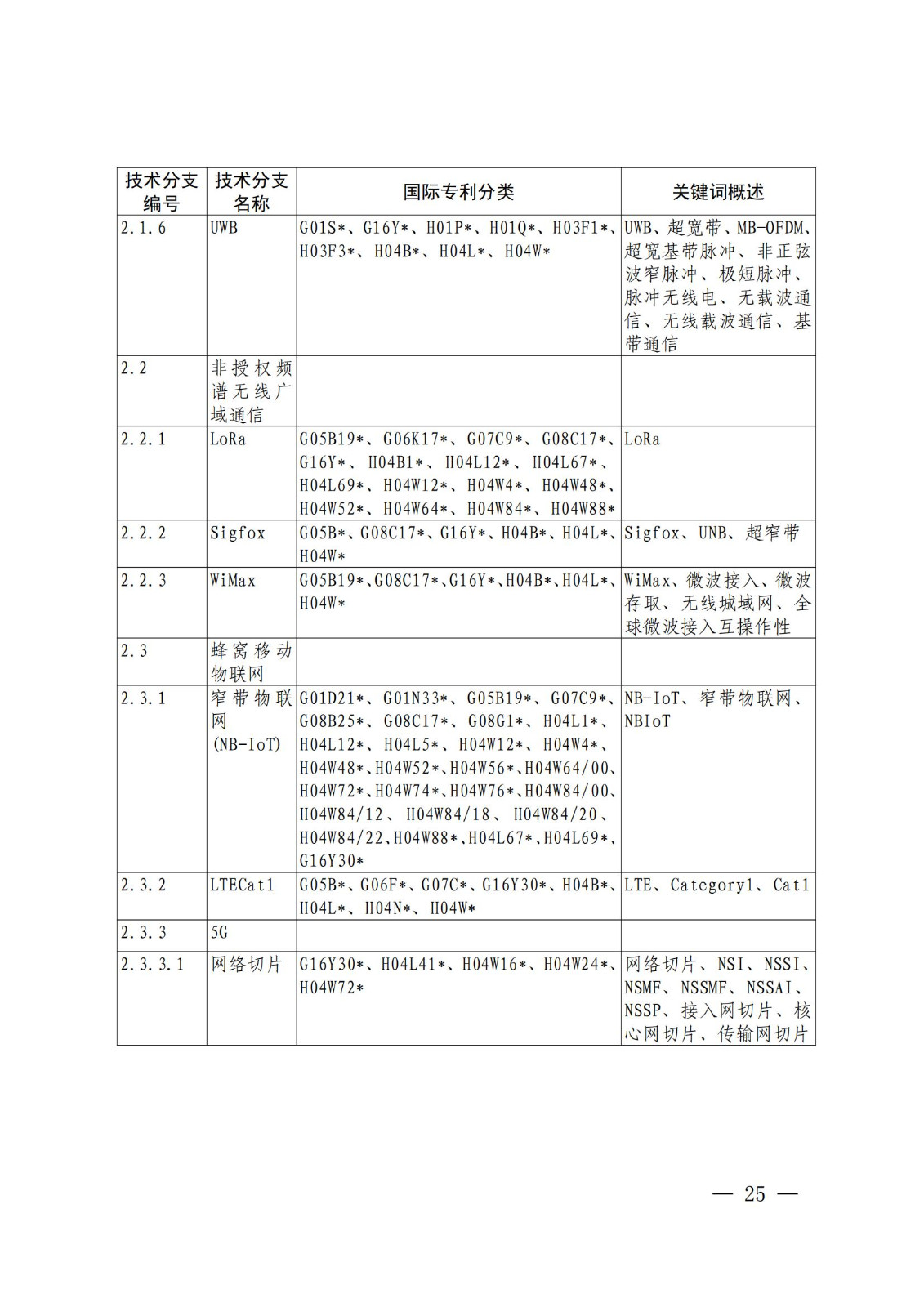 國知局：《關(guān)鍵數(shù)字技術(shù)專利分類體系（2023）》全文發(fā)布！