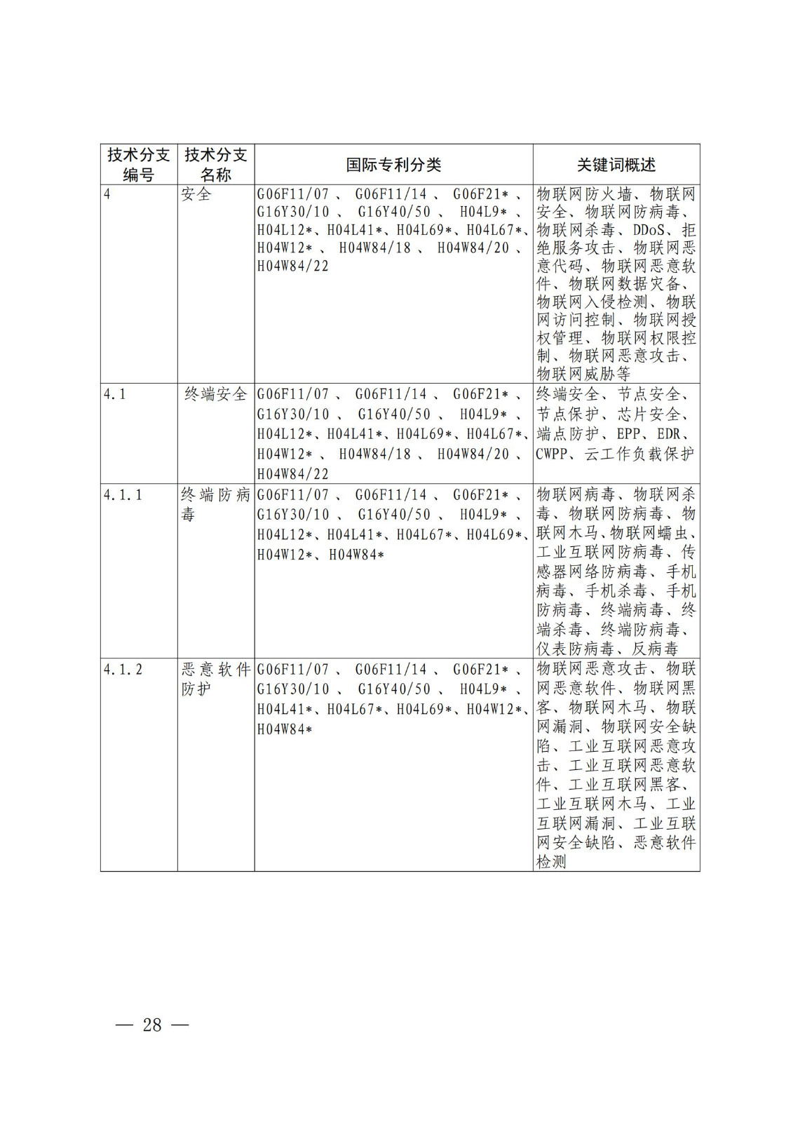 國知局：《關(guān)鍵數(shù)字技術(shù)專利分類體系（2023）》全文發(fā)布！