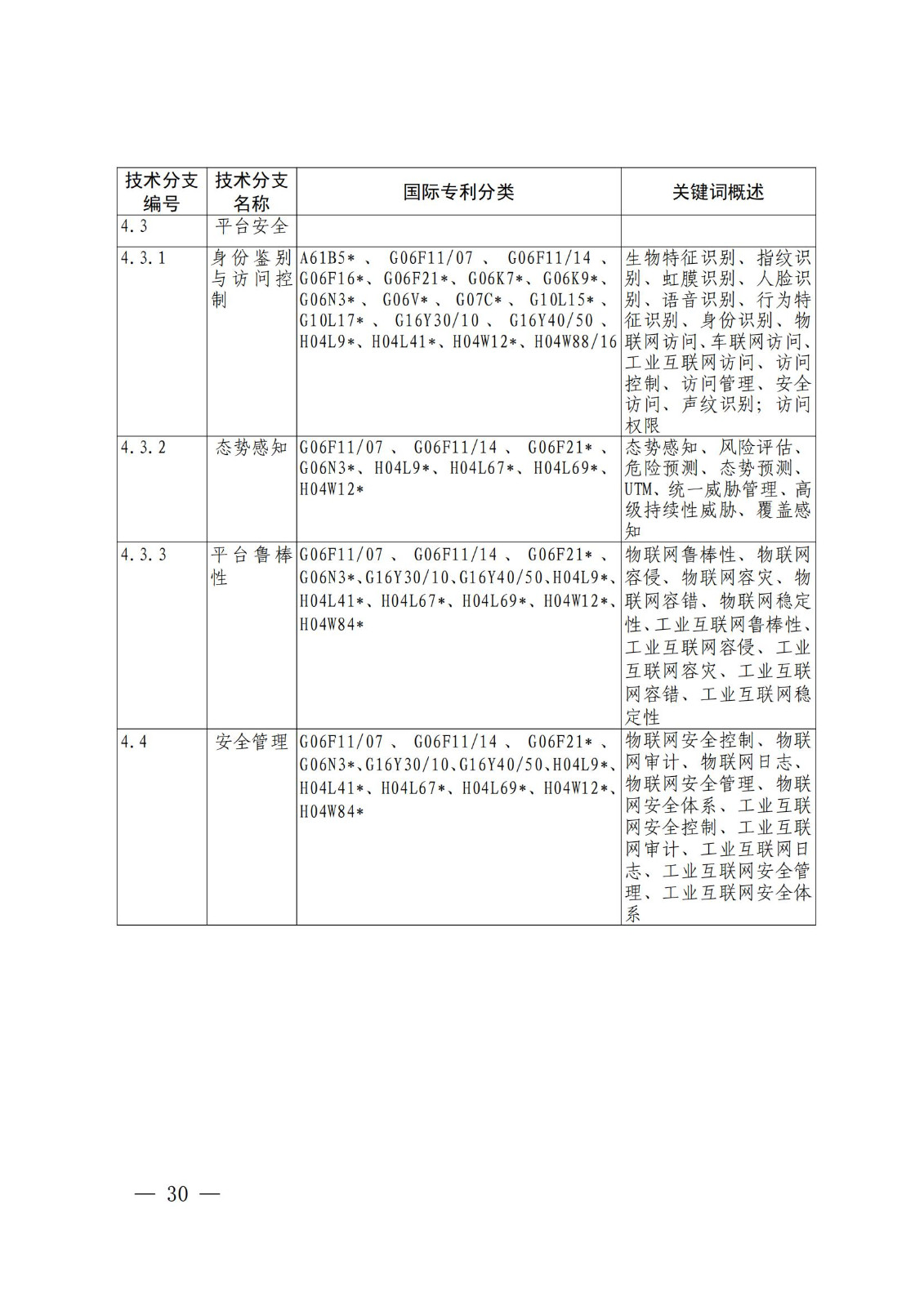 國知局：《關(guān)鍵數(shù)字技術(shù)專利分類體系（2023）》全文發(fā)布！