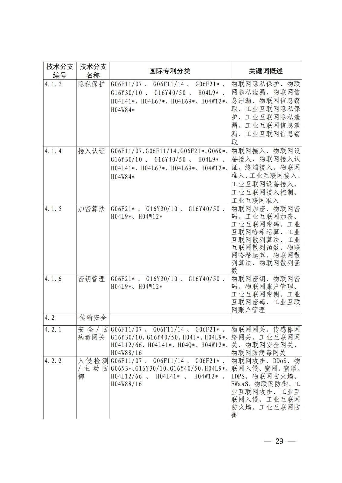 國知局：《關(guān)鍵數(shù)字技術(shù)專利分類體系（2023）》全文發(fā)布！