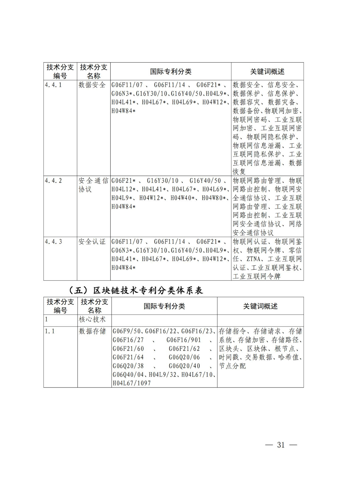 國知局：《關(guān)鍵數(shù)字技術(shù)專利分類體系（2023）》全文發(fā)布！