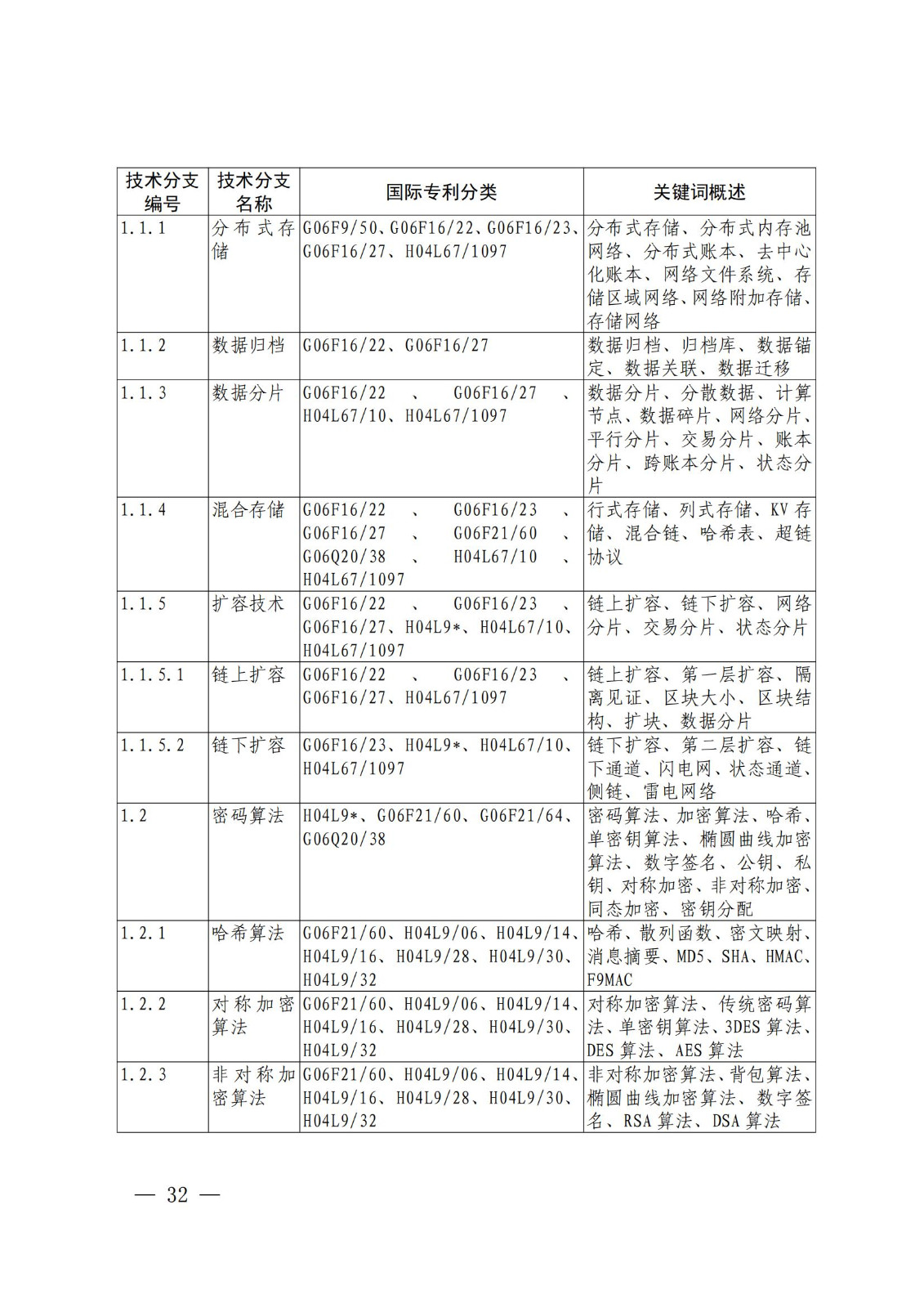 國知局：《關(guān)鍵數(shù)字技術(shù)專利分類體系（2023）》全文發(fā)布！