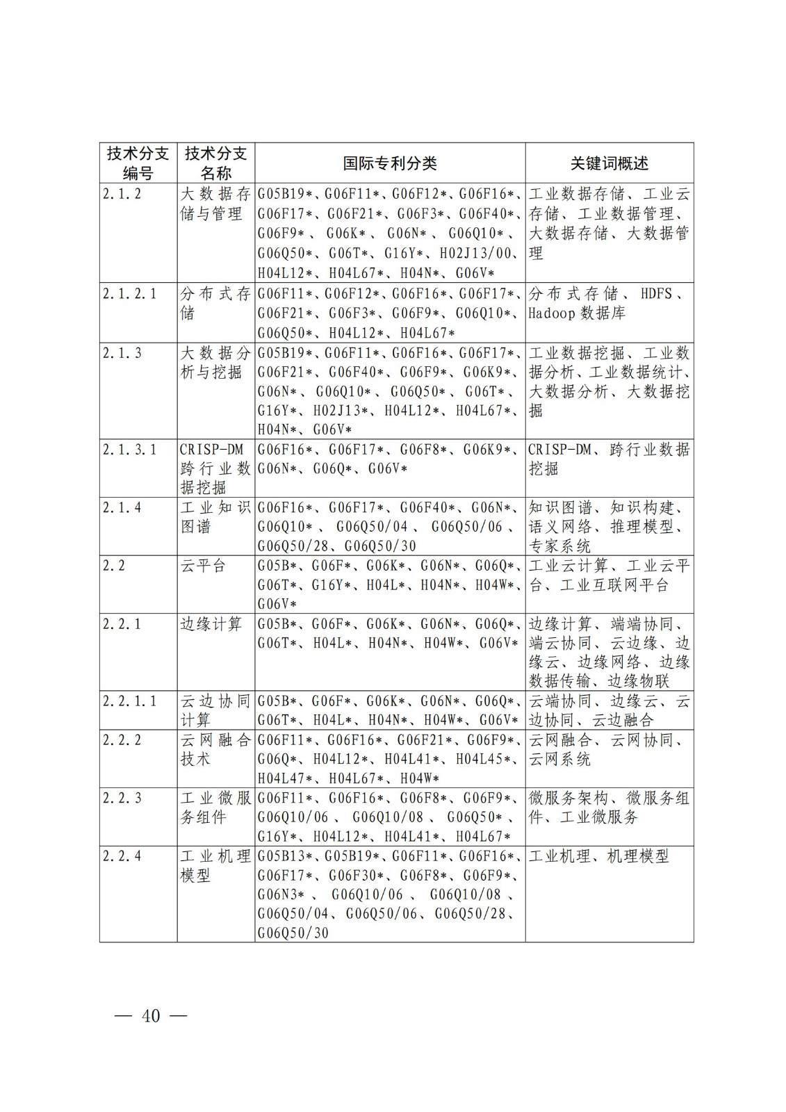 國知局：《關(guān)鍵數(shù)字技術(shù)專利分類體系（2023）》全文發(fā)布！