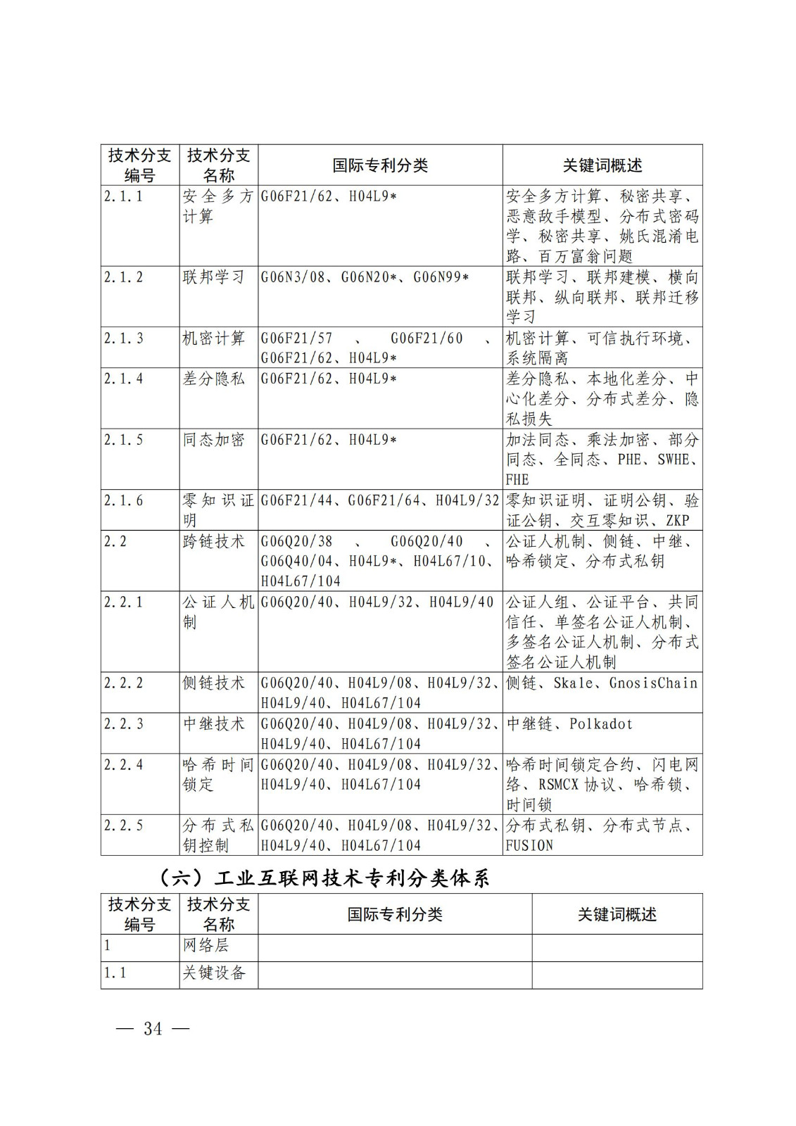 國知局：《關(guān)鍵數(shù)字技術(shù)專利分類體系（2023）》全文發(fā)布！