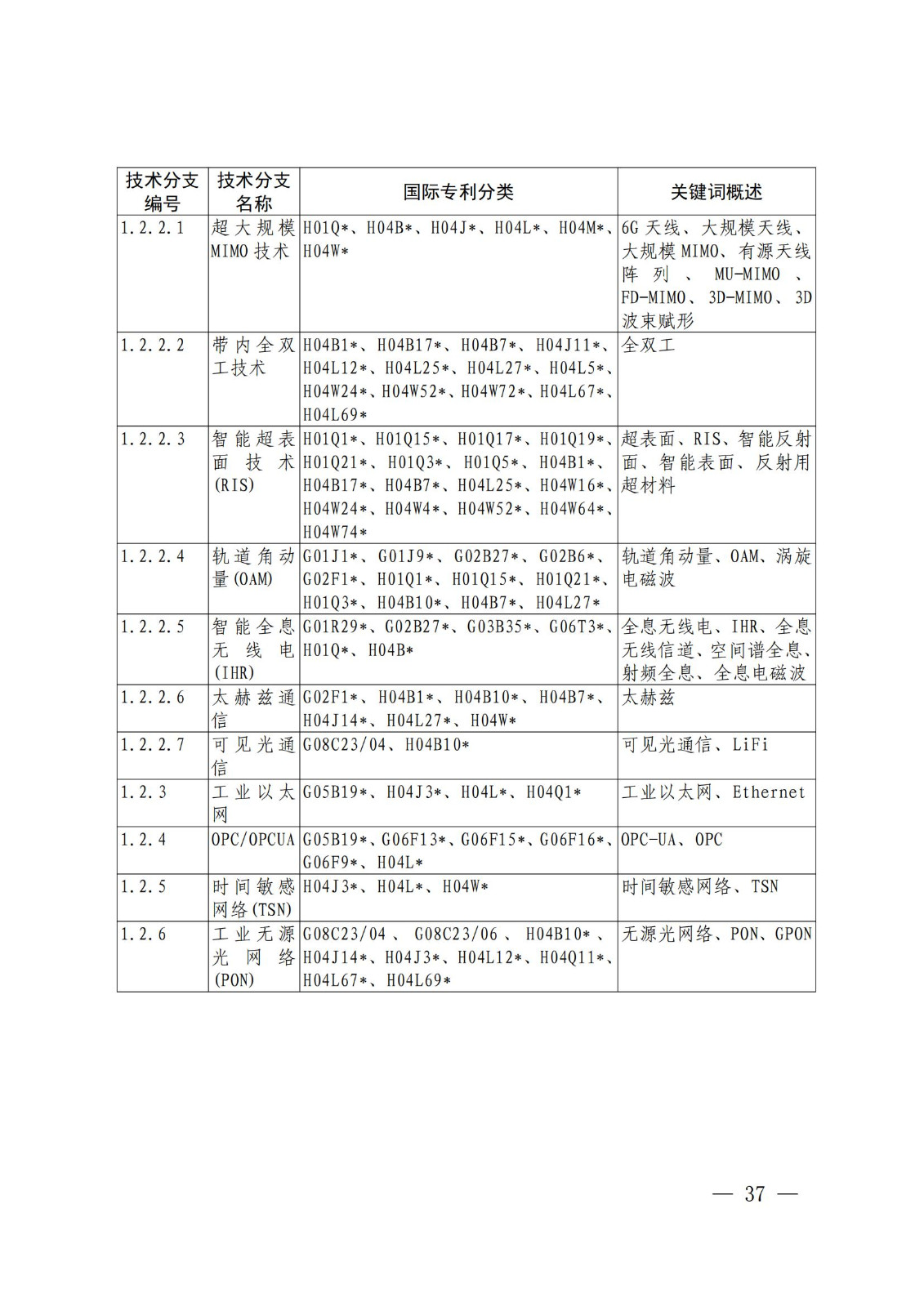 國知局：《關(guān)鍵數(shù)字技術(shù)專利分類體系（2023）》全文發(fā)布！