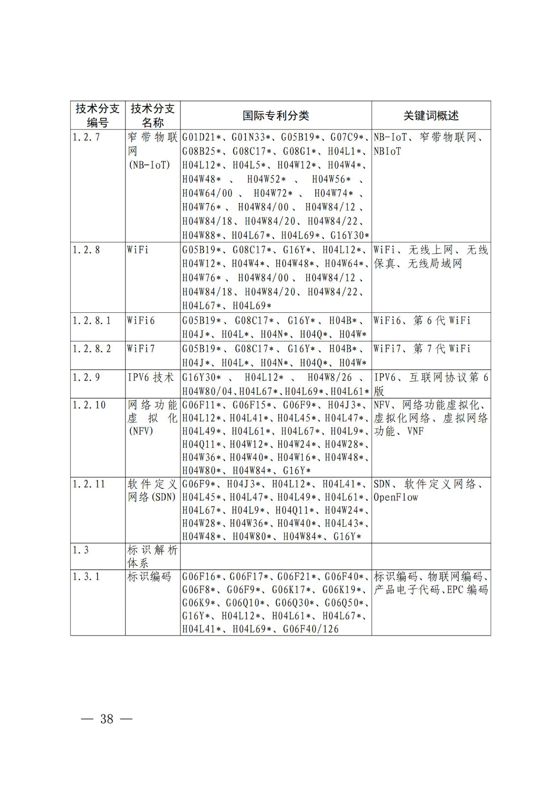 國知局：《關(guān)鍵數(shù)字技術(shù)專利分類體系（2023）》全文發(fā)布！