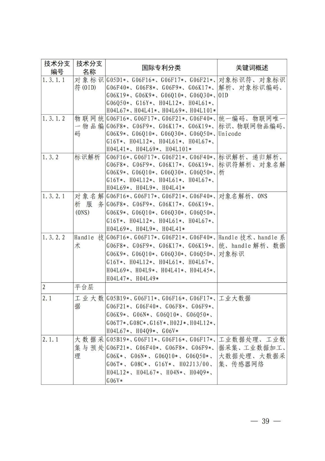 國知局：《關(guān)鍵數(shù)字技術(shù)專利分類體系（2023）》全文發(fā)布！