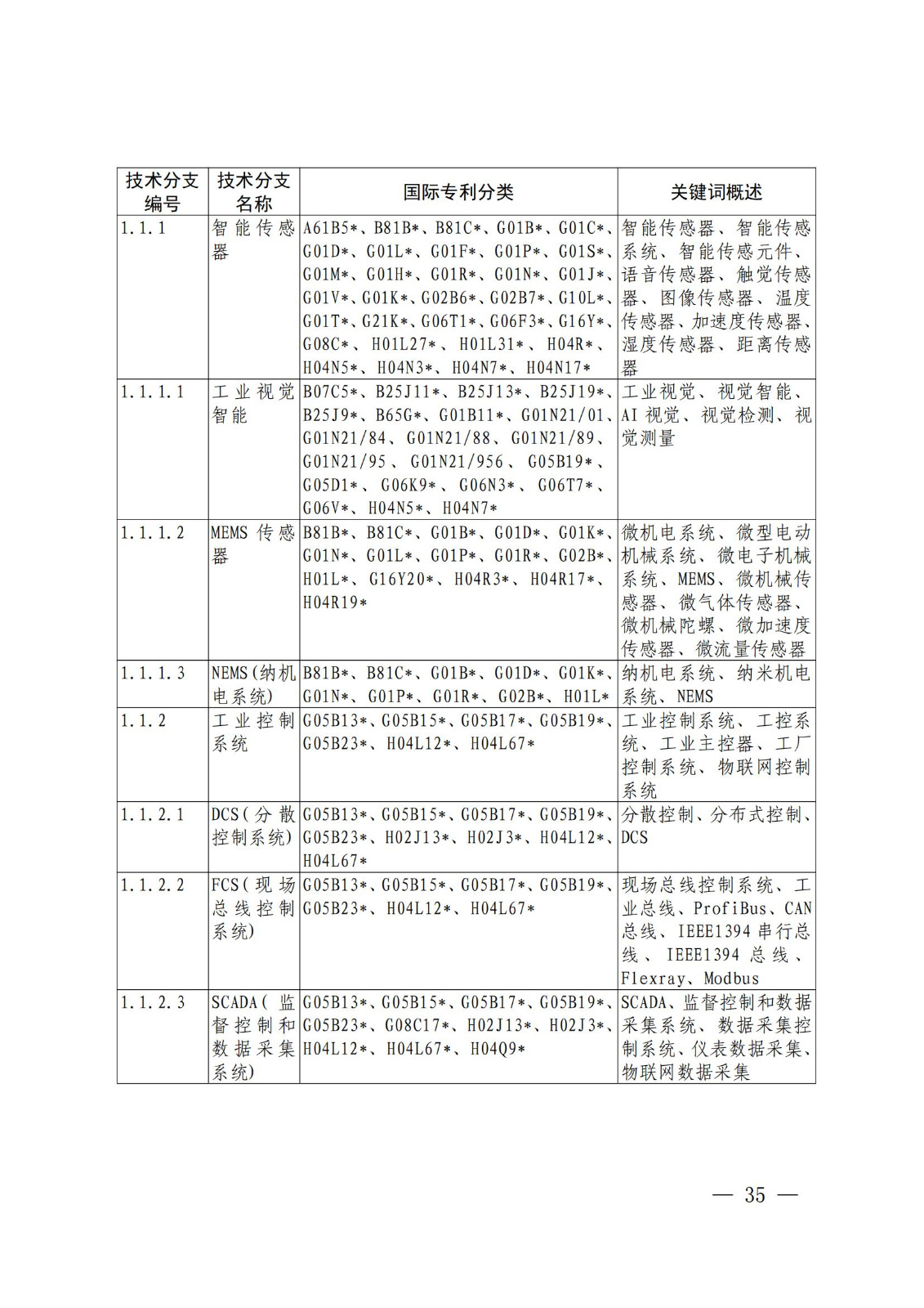 國知局：《關(guān)鍵數(shù)字技術(shù)專利分類體系（2023）》全文發(fā)布！