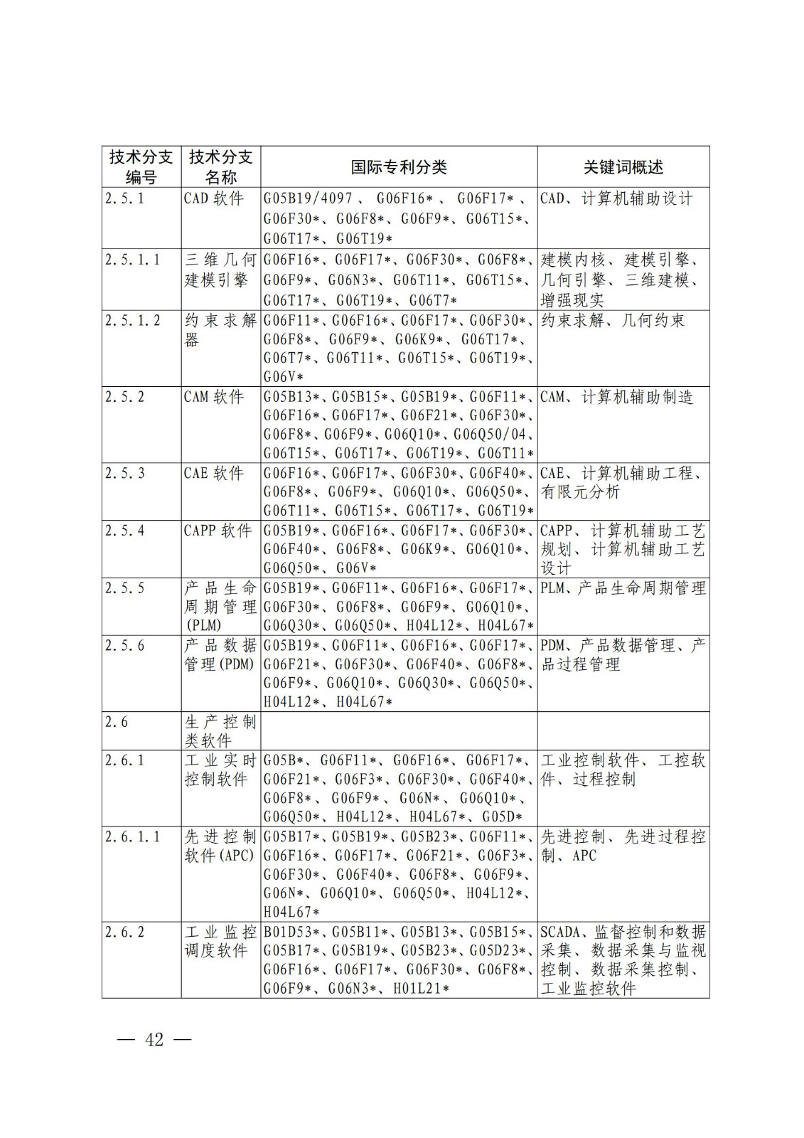 國知局：《關(guān)鍵數(shù)字技術(shù)專利分類體系（2023）》全文發(fā)布！