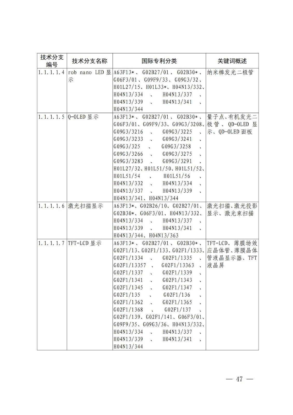 國知局：《關(guān)鍵數(shù)字技術(shù)專利分類體系（2023）》全文發(fā)布！