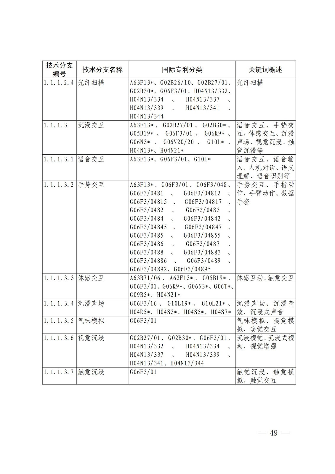 國知局：《關(guān)鍵數(shù)字技術(shù)專利分類體系（2023）》全文發(fā)布！