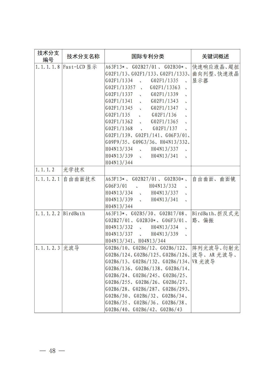 國知局：《關(guān)鍵數(shù)字技術(shù)專利分類體系（2023）》全文發(fā)布！