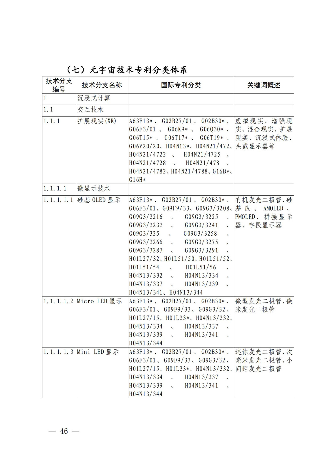 國知局：《關(guān)鍵數(shù)字技術(shù)專利分類體系（2023）》全文發(fā)布！