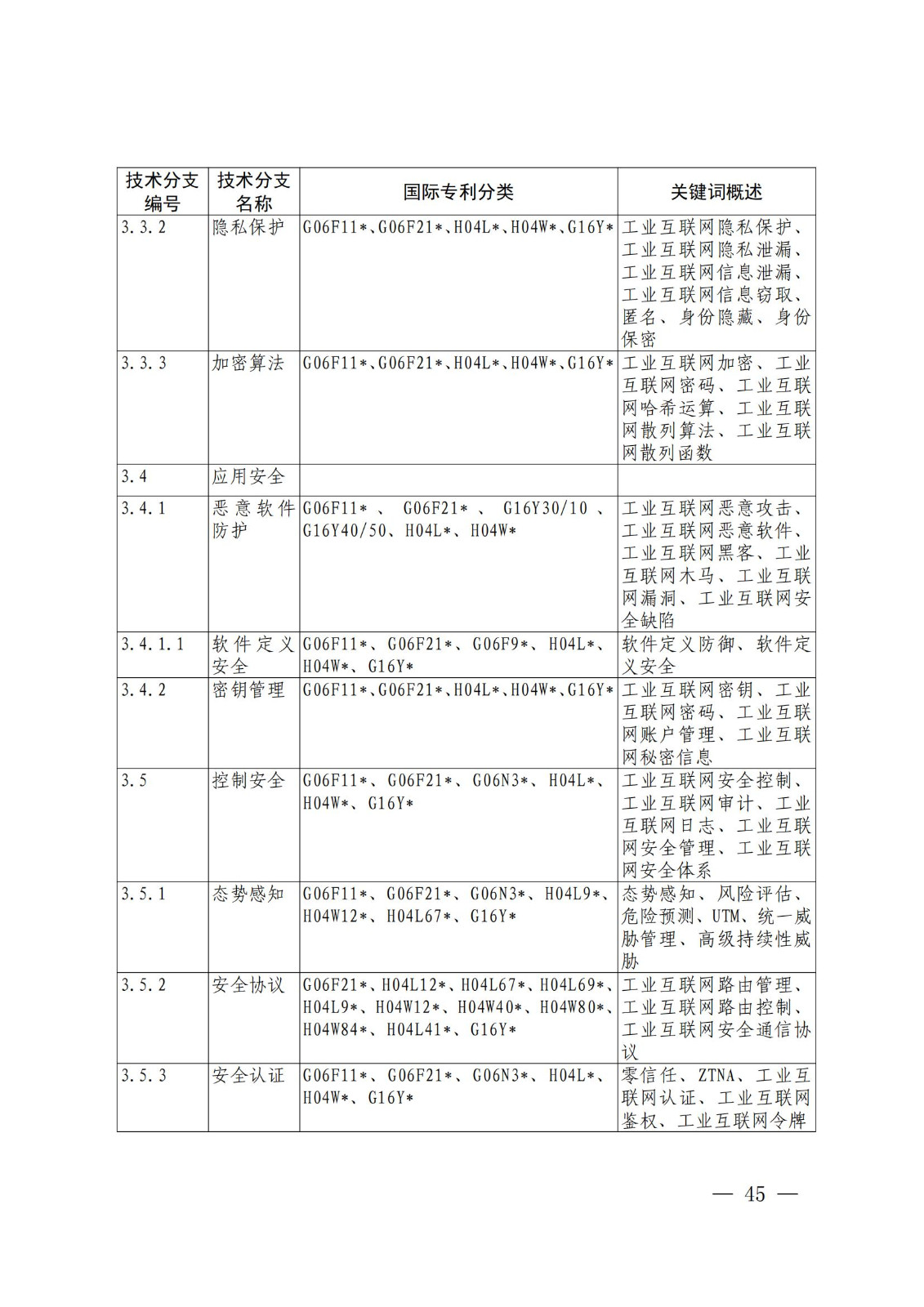 國知局：《關(guān)鍵數(shù)字技術(shù)專利分類體系（2023）》全文發(fā)布！