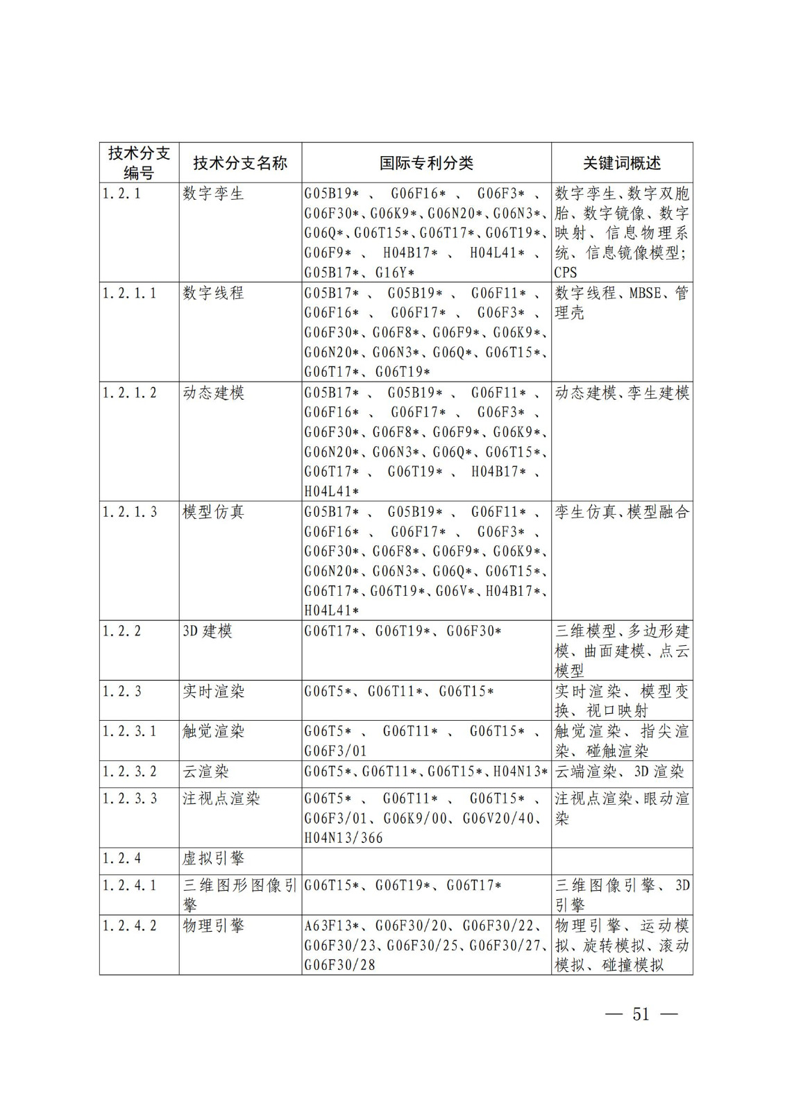 國知局：《關(guān)鍵數(shù)字技術(shù)專利分類體系（2023）》全文發(fā)布！