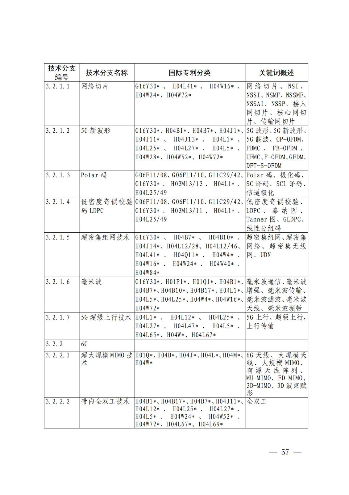 國知局：《關(guān)鍵數(shù)字技術(shù)專利分類體系（2023）》全文發(fā)布！