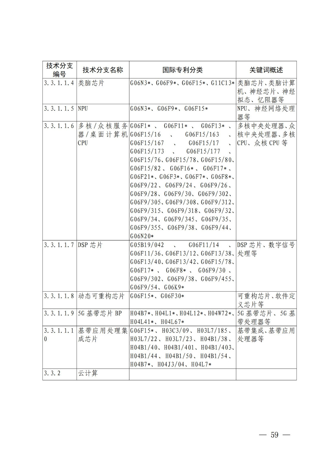 國知局：《關(guān)鍵數(shù)字技術(shù)專利分類體系（2023）》全文發(fā)布！