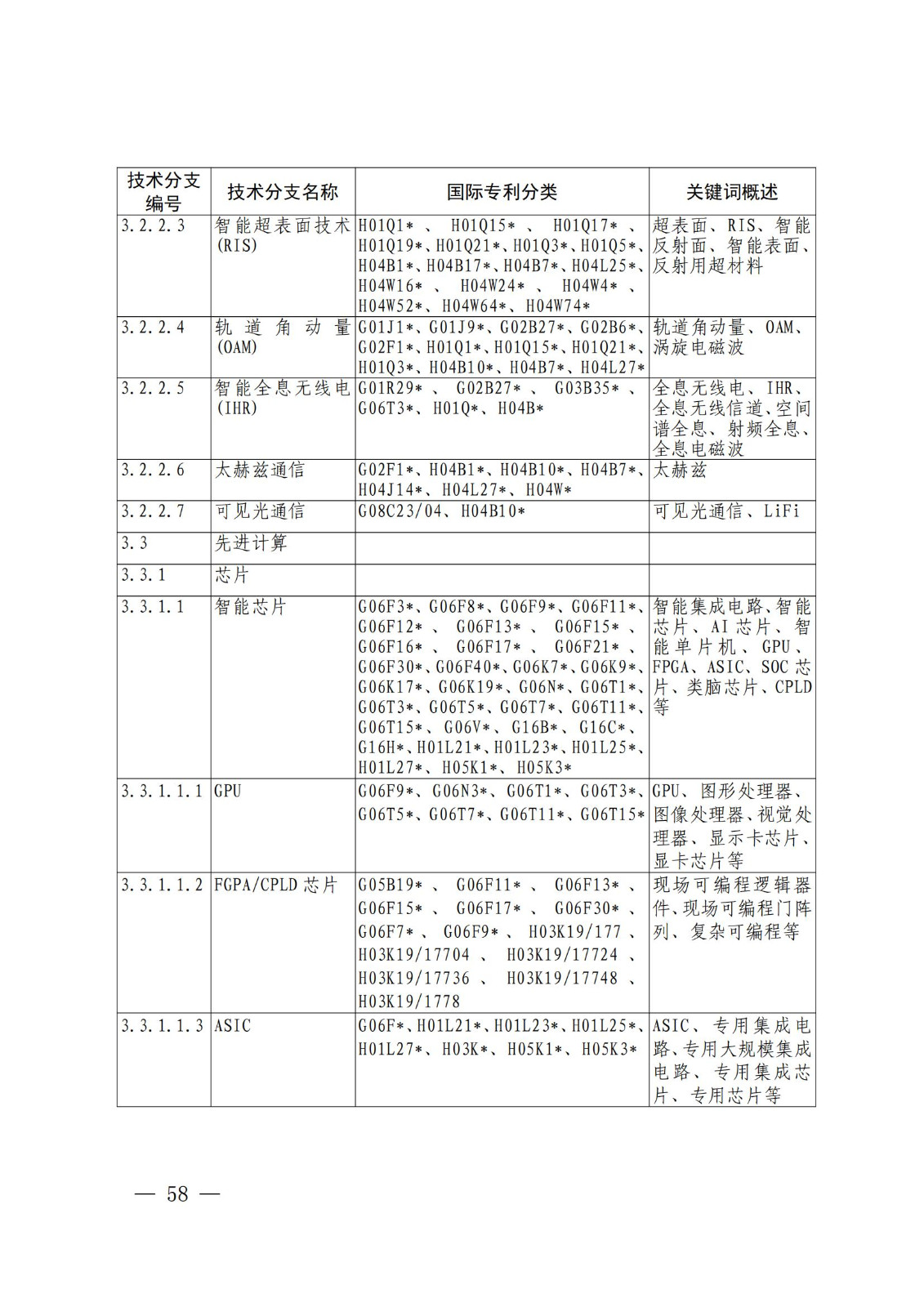 國知局：《關(guān)鍵數(shù)字技術(shù)專利分類體系（2023）》全文發(fā)布！