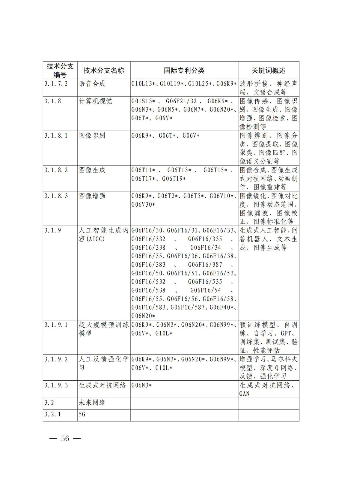 國知局：《關(guān)鍵數(shù)字技術(shù)專利分類體系（2023）》全文發(fā)布！