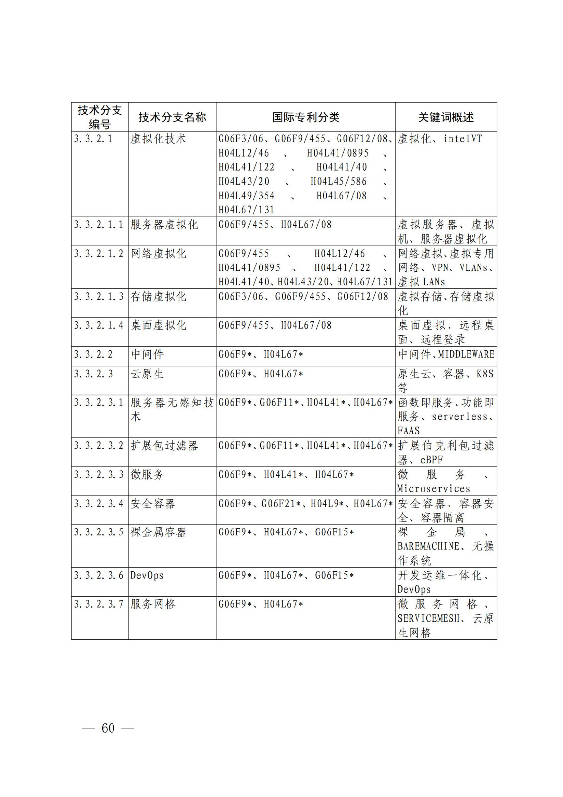 國知局：《關(guān)鍵數(shù)字技術(shù)專利分類體系（2023）》全文發(fā)布！