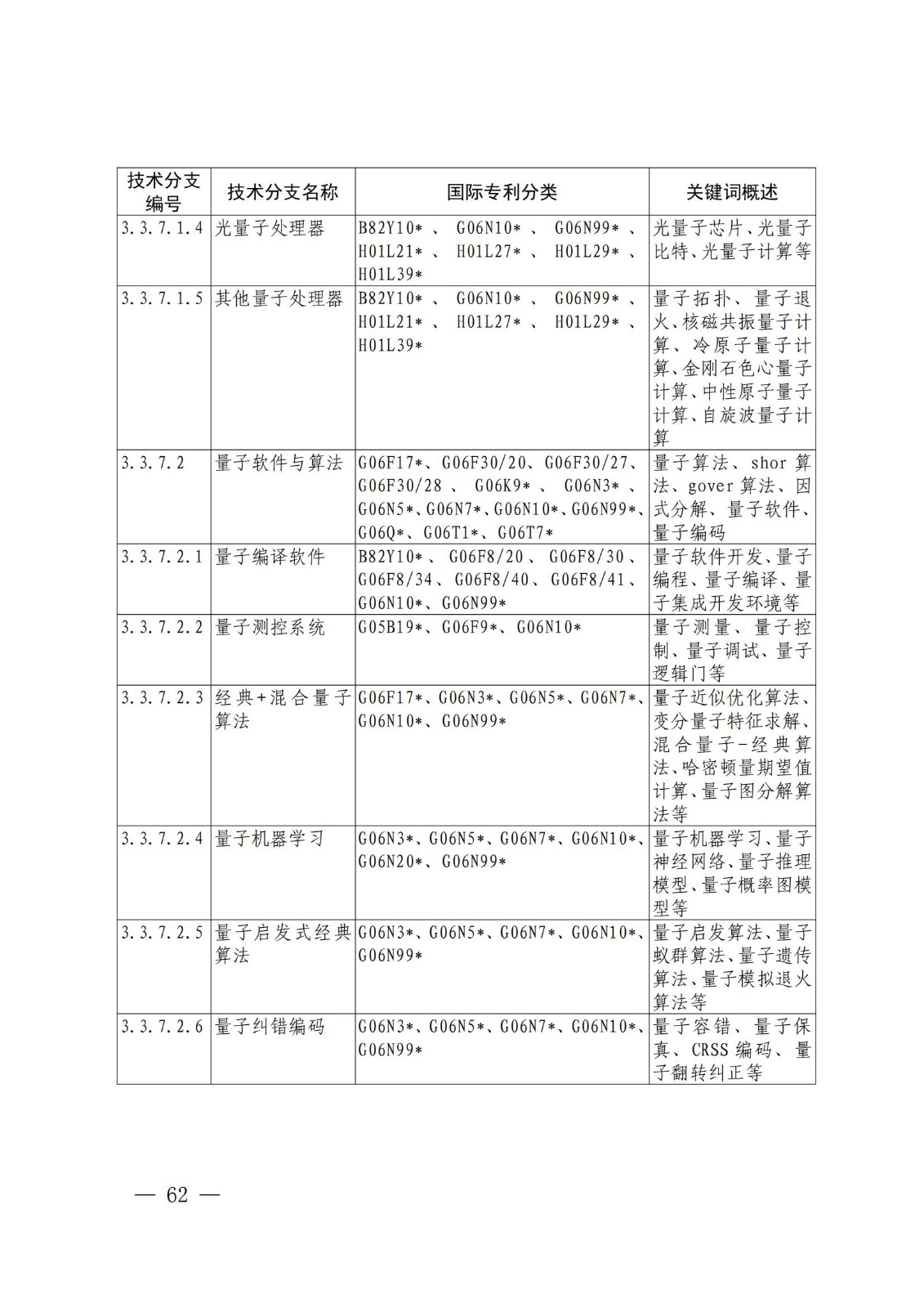 國知局：《關(guān)鍵數(shù)字技術(shù)專利分類體系（2023）》全文發(fā)布！