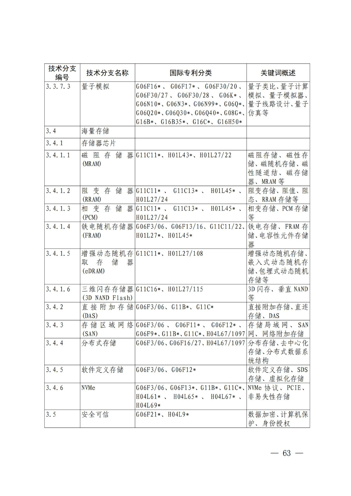 國知局：《關(guān)鍵數(shù)字技術(shù)專利分類體系（2023）》全文發(fā)布！